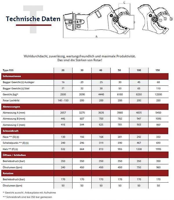 Rotar RSS20 /2470kg